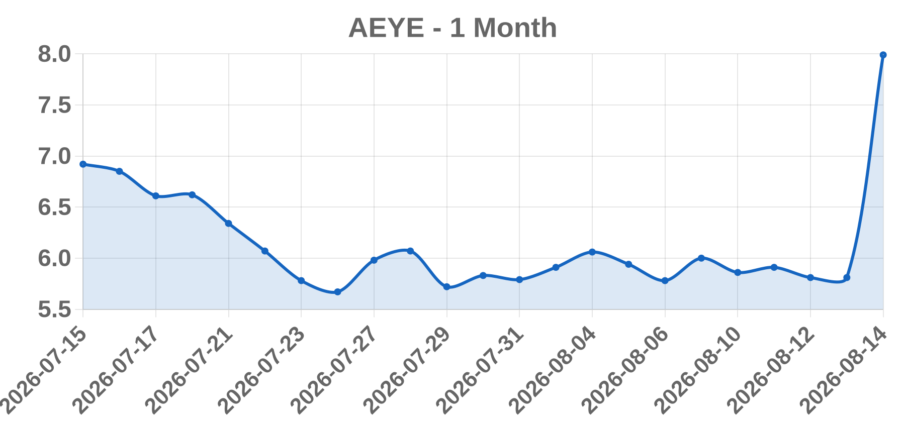 AEYE AEYE
