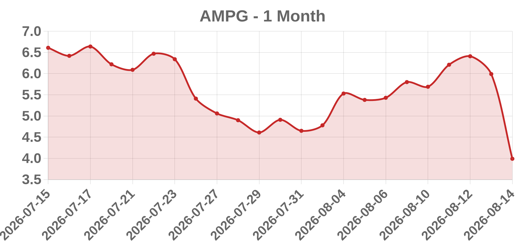 AMPG AMPG