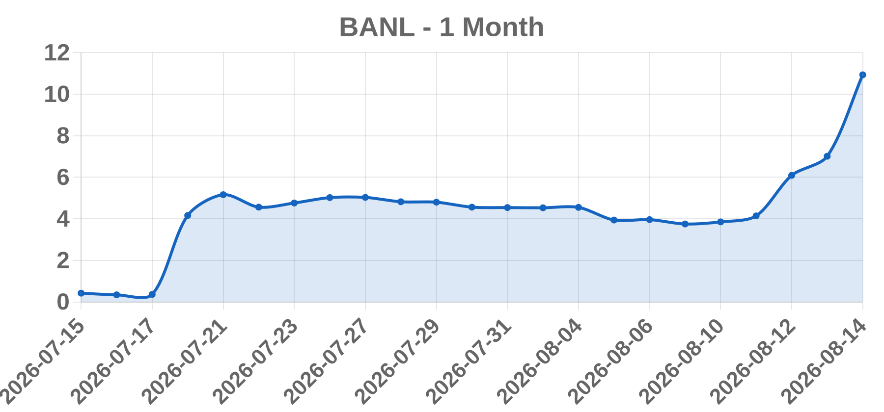 BANL BANL