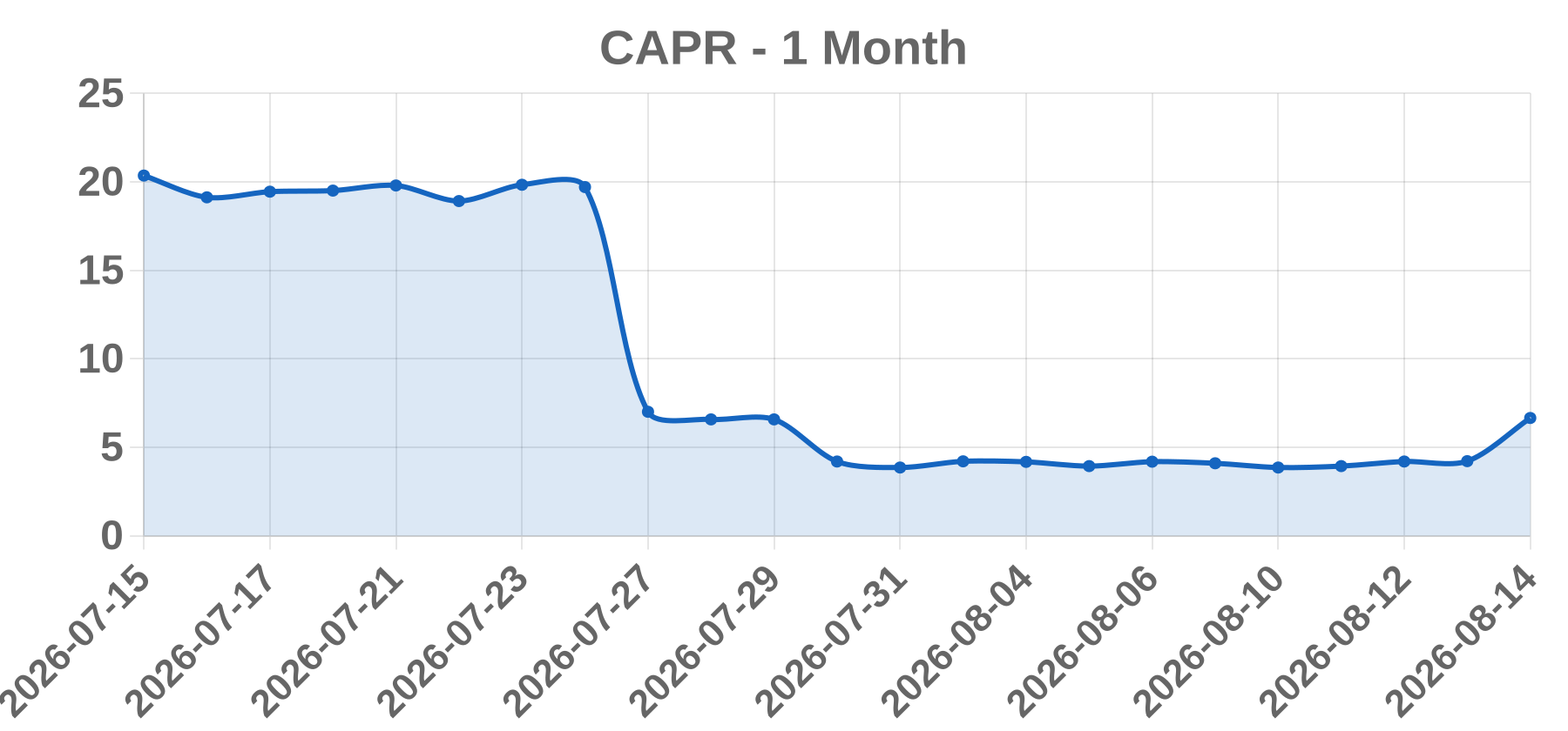 CAPR CAPR