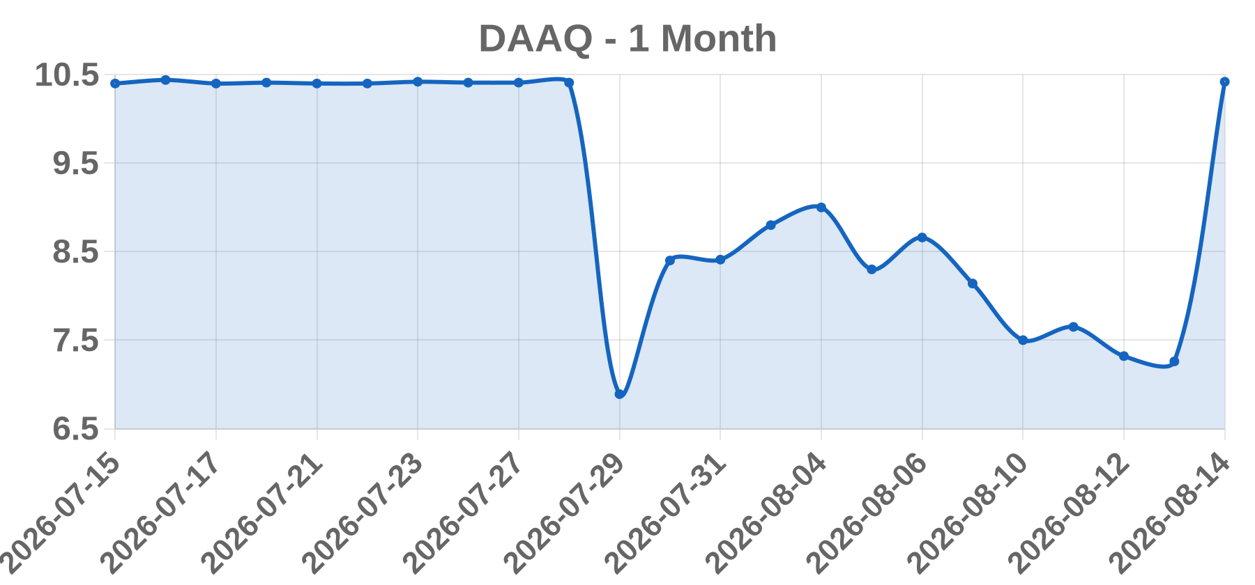 DAAQ DAAQ