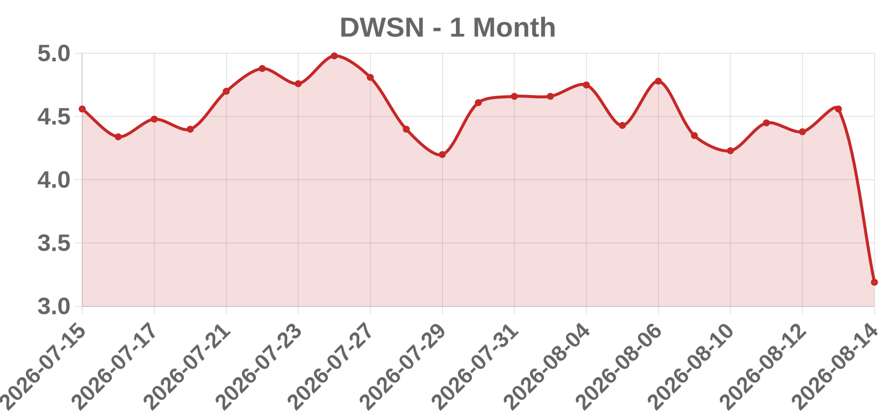 DWSN DWSN