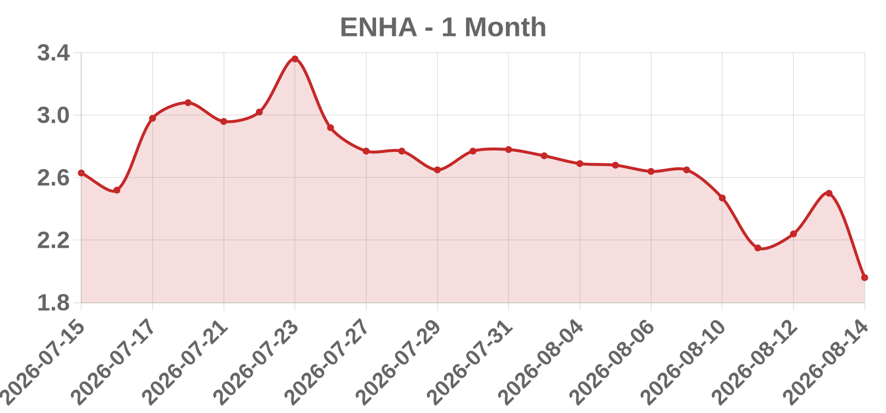 ENHA ENHA
