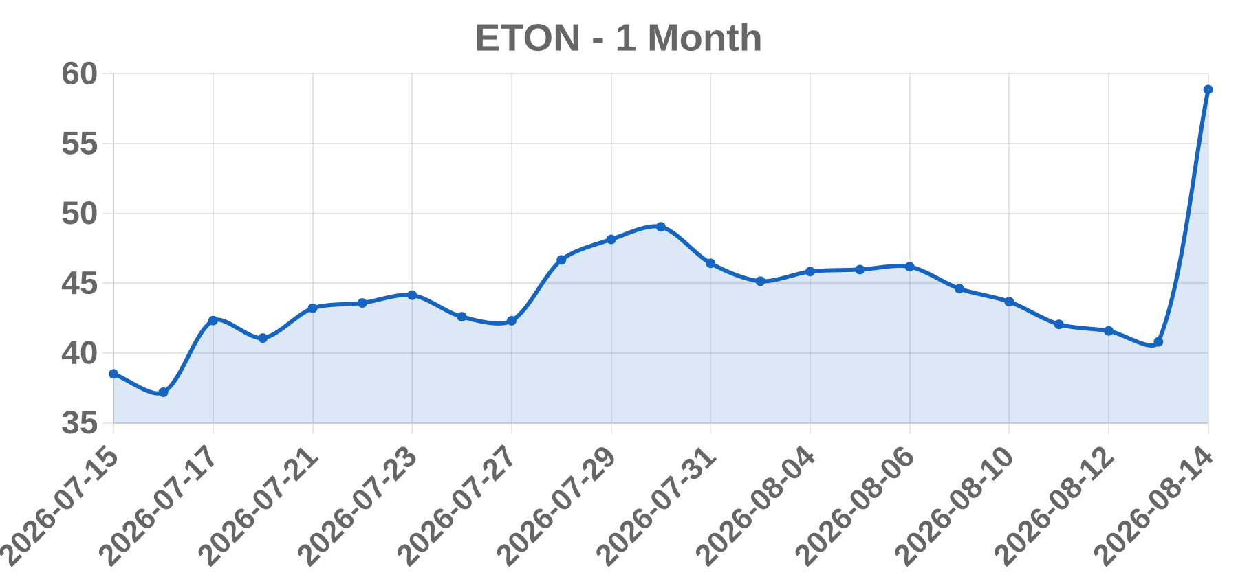 ETON ETON