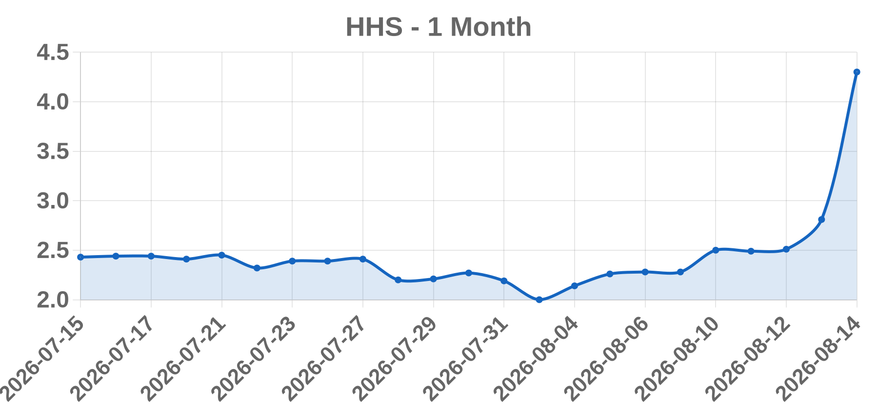HHS HHS