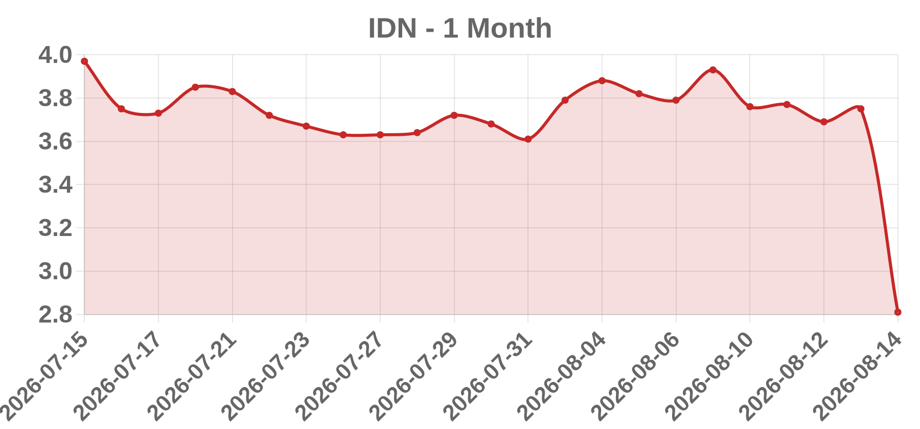 IDN IDN