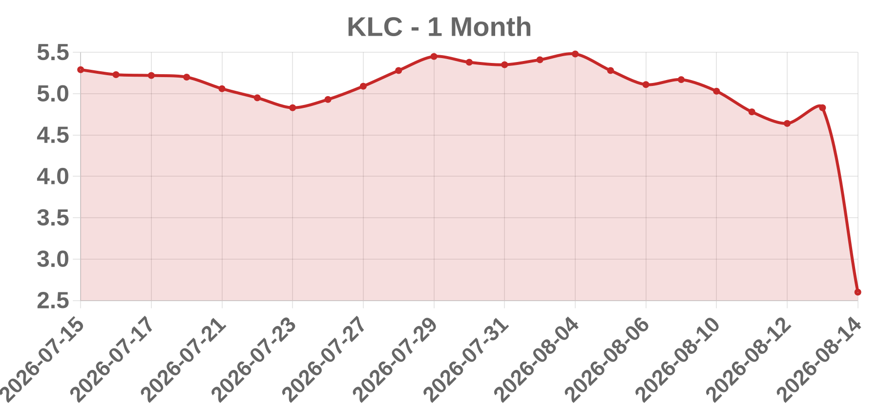 KLC KLC