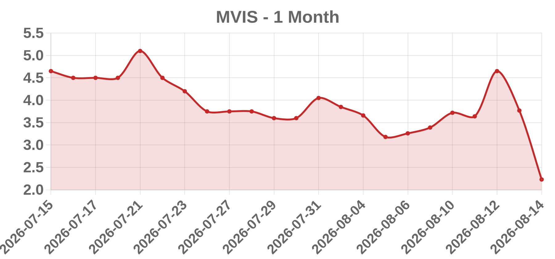 MVIS MVIS