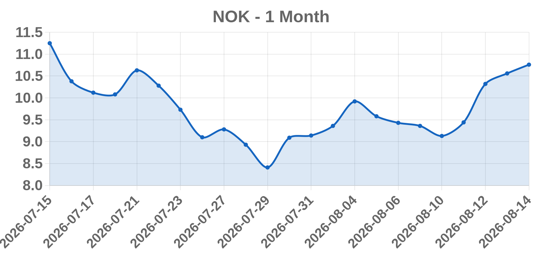 NOK NOK