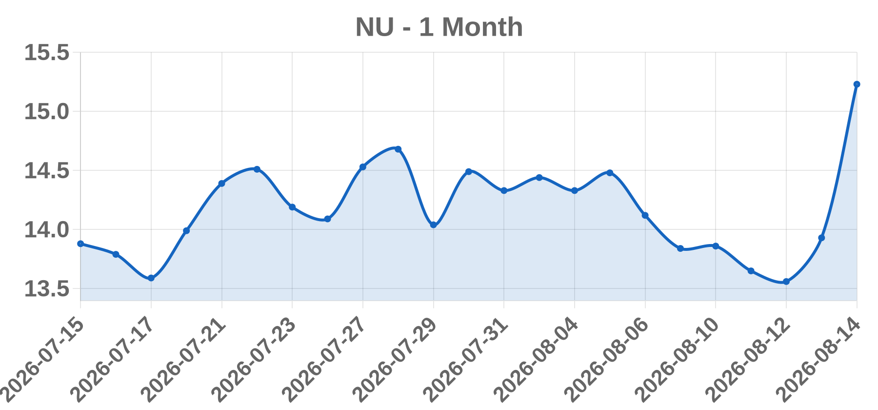 NU NU