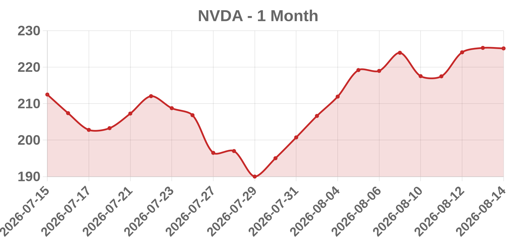 NVDA NVDA