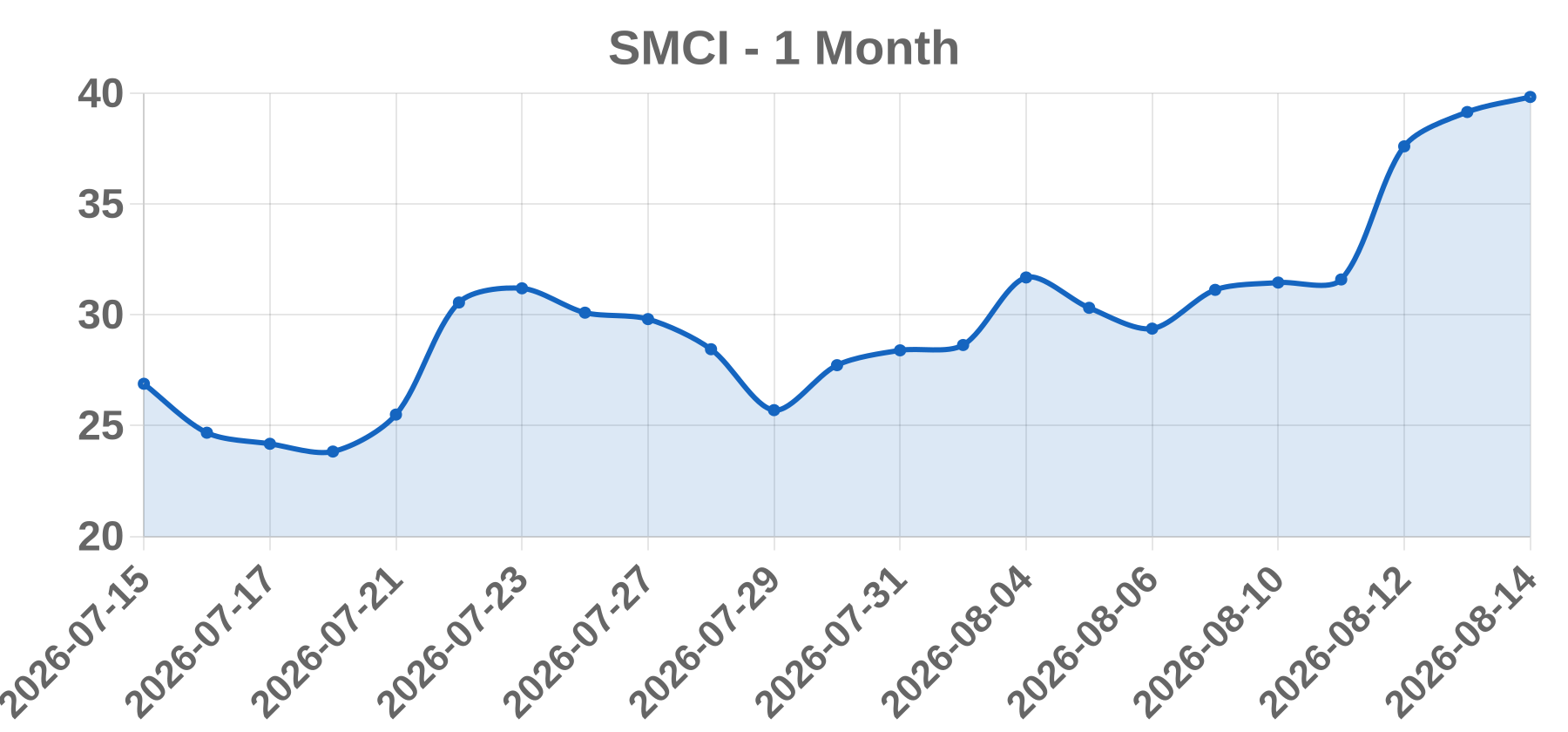 SMCI SMCI
