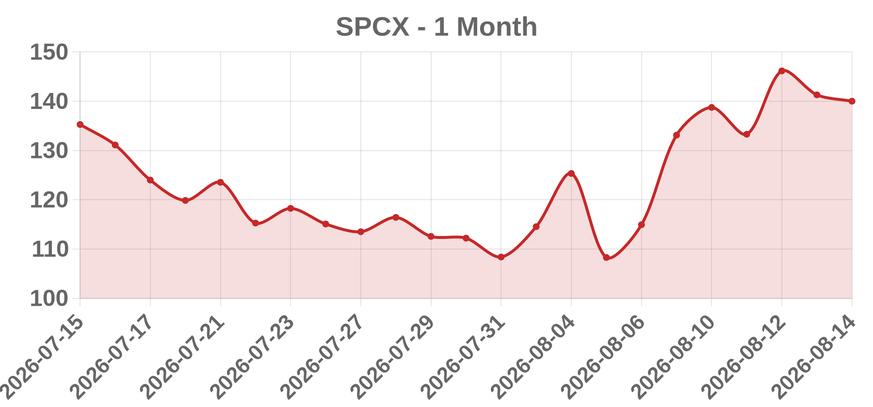 SPCX SPCX