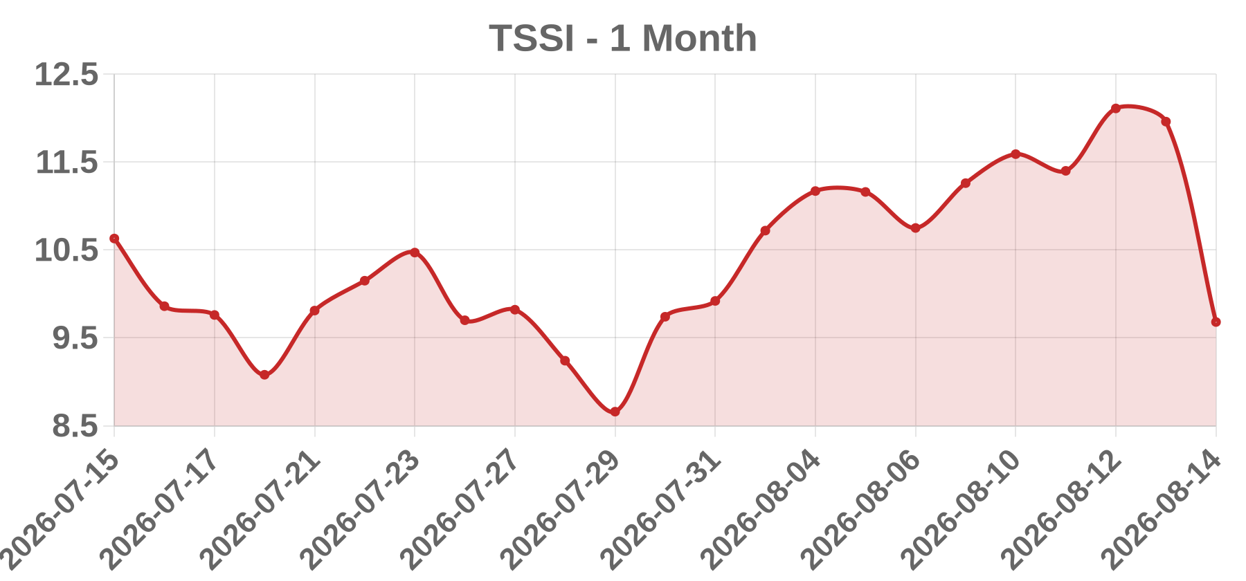 TSSI TSSI
