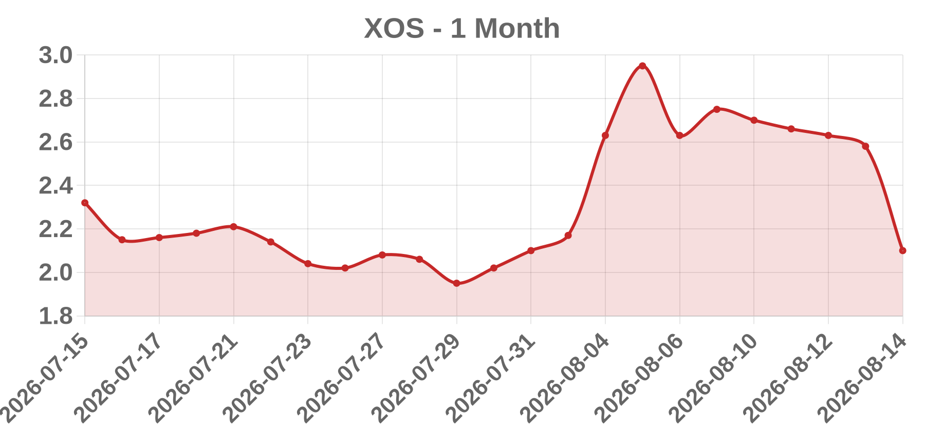 XOS XOS