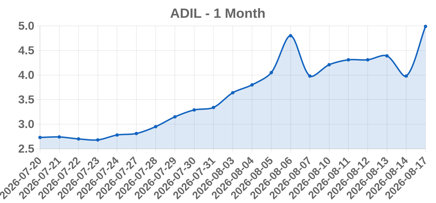 ADIL ADIL