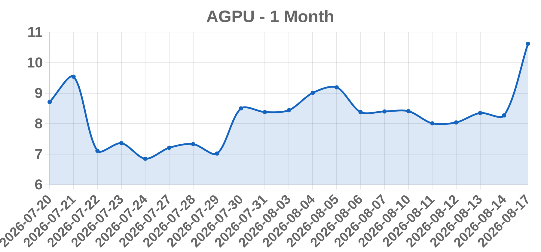 AGPU AGPU