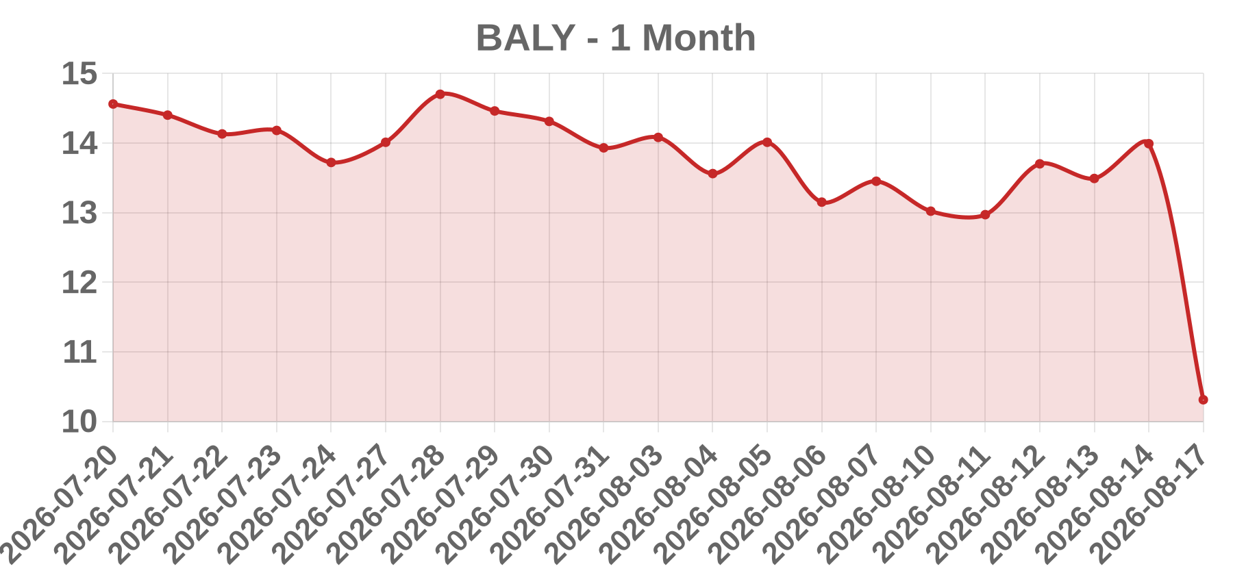 BALY BALY