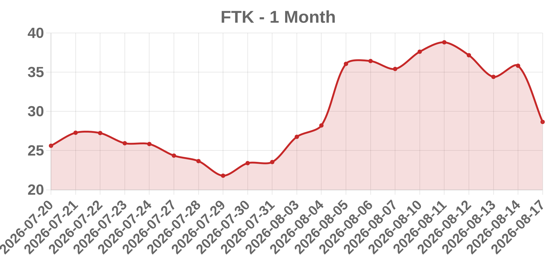 FTK FTK