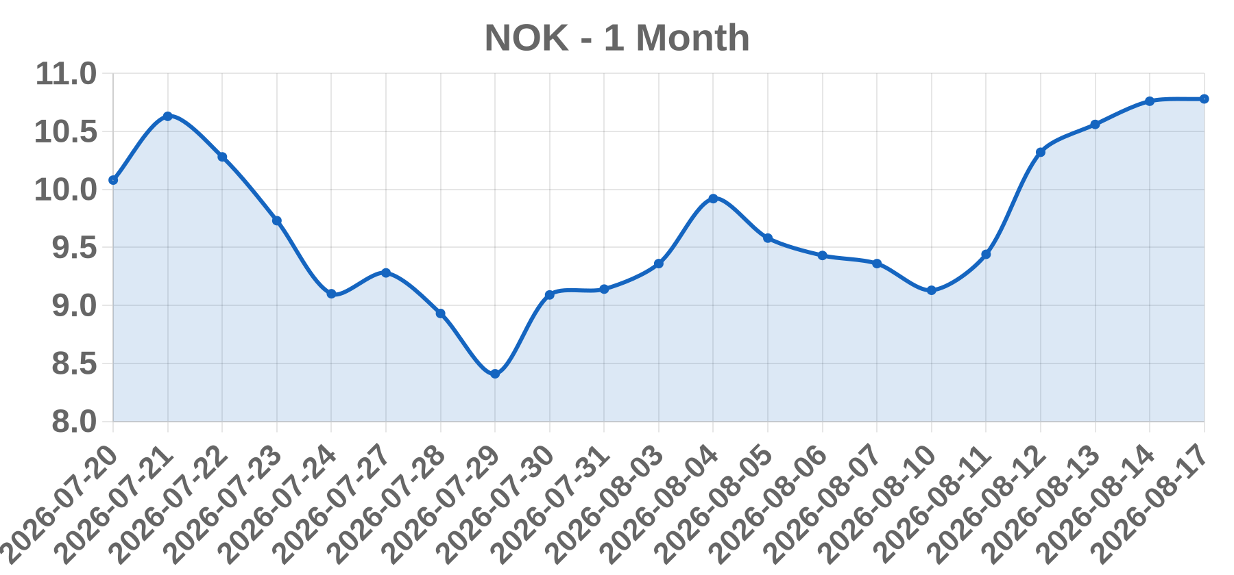 NOK NOK
