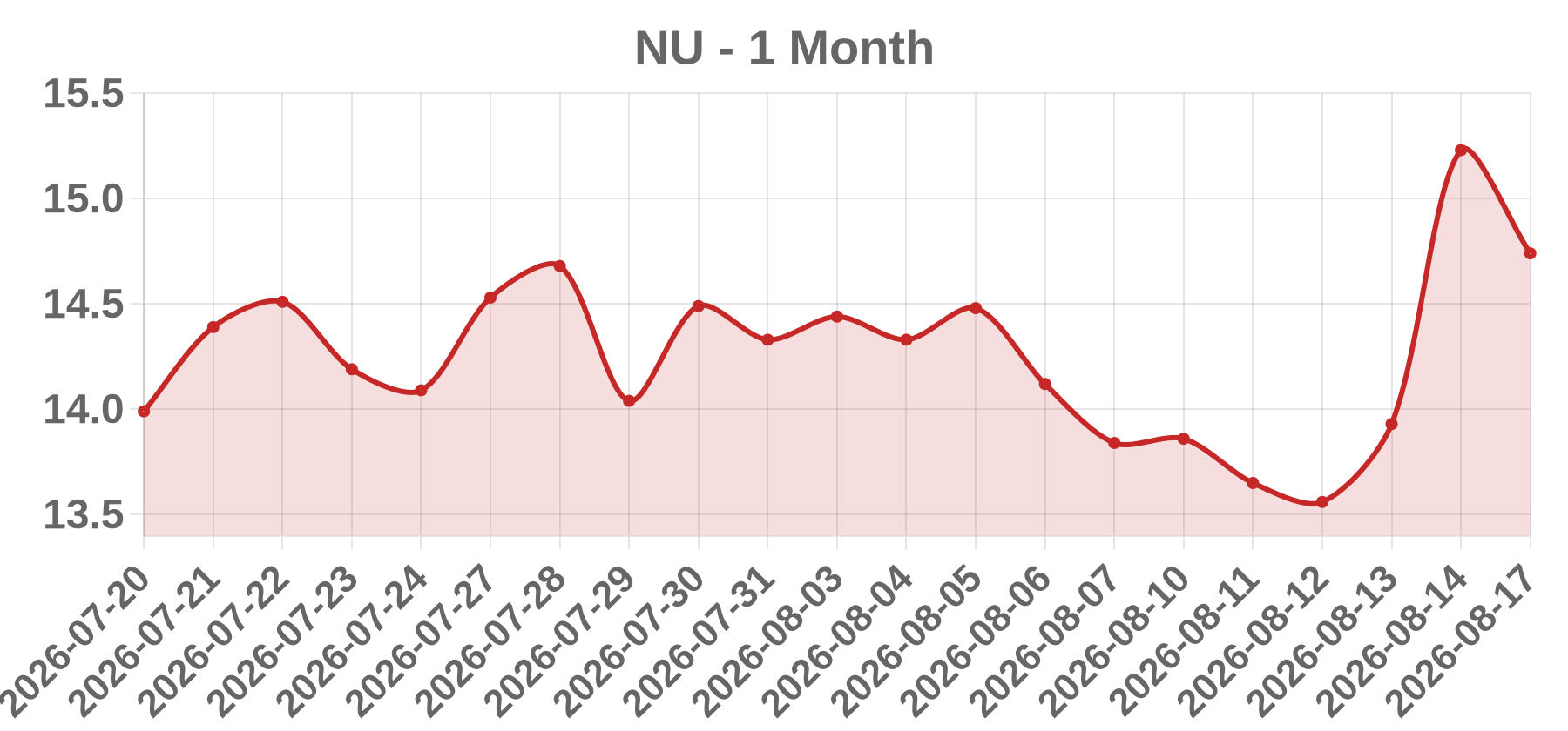 NU NU