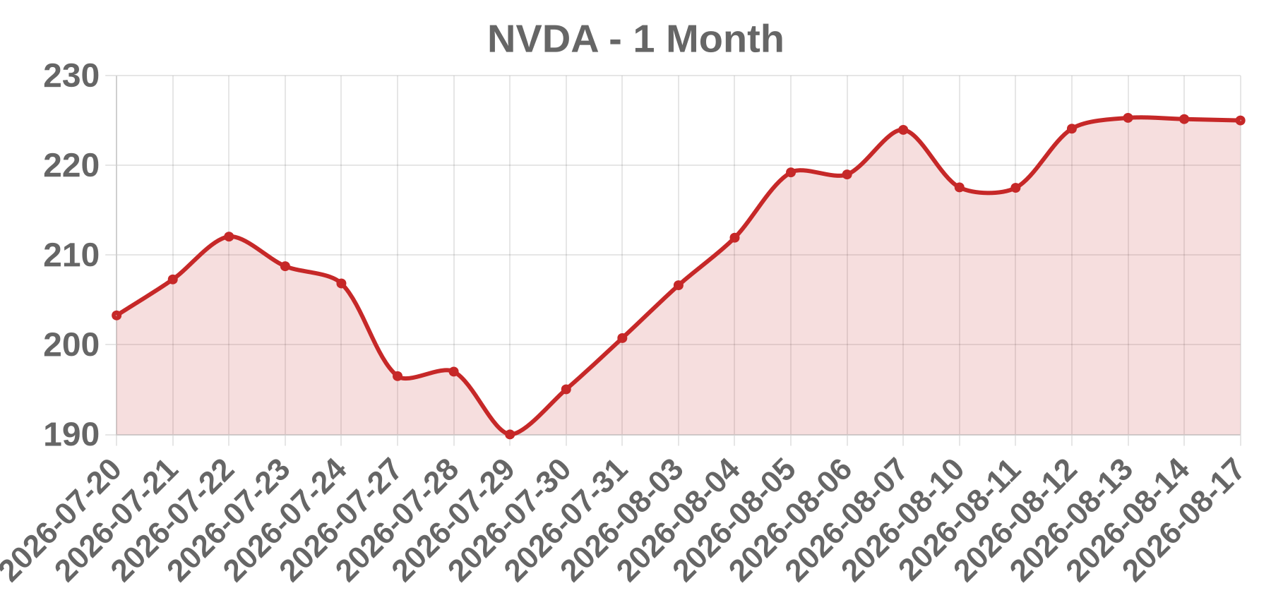 NVDA NVDA