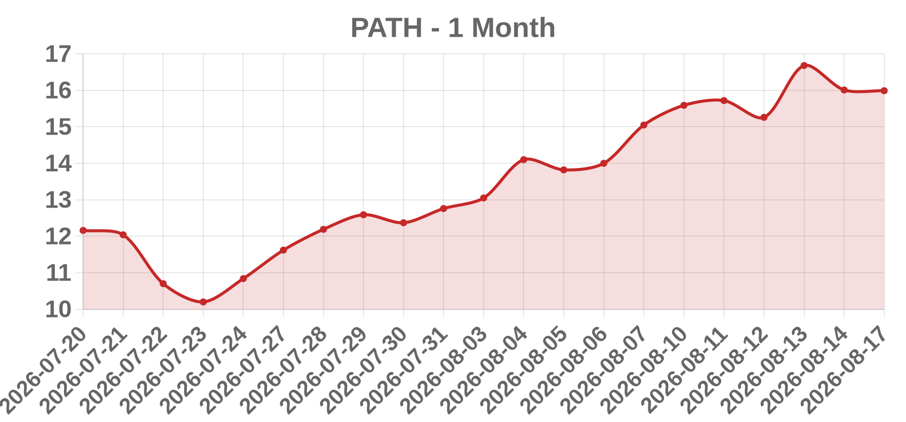 PATH PATH