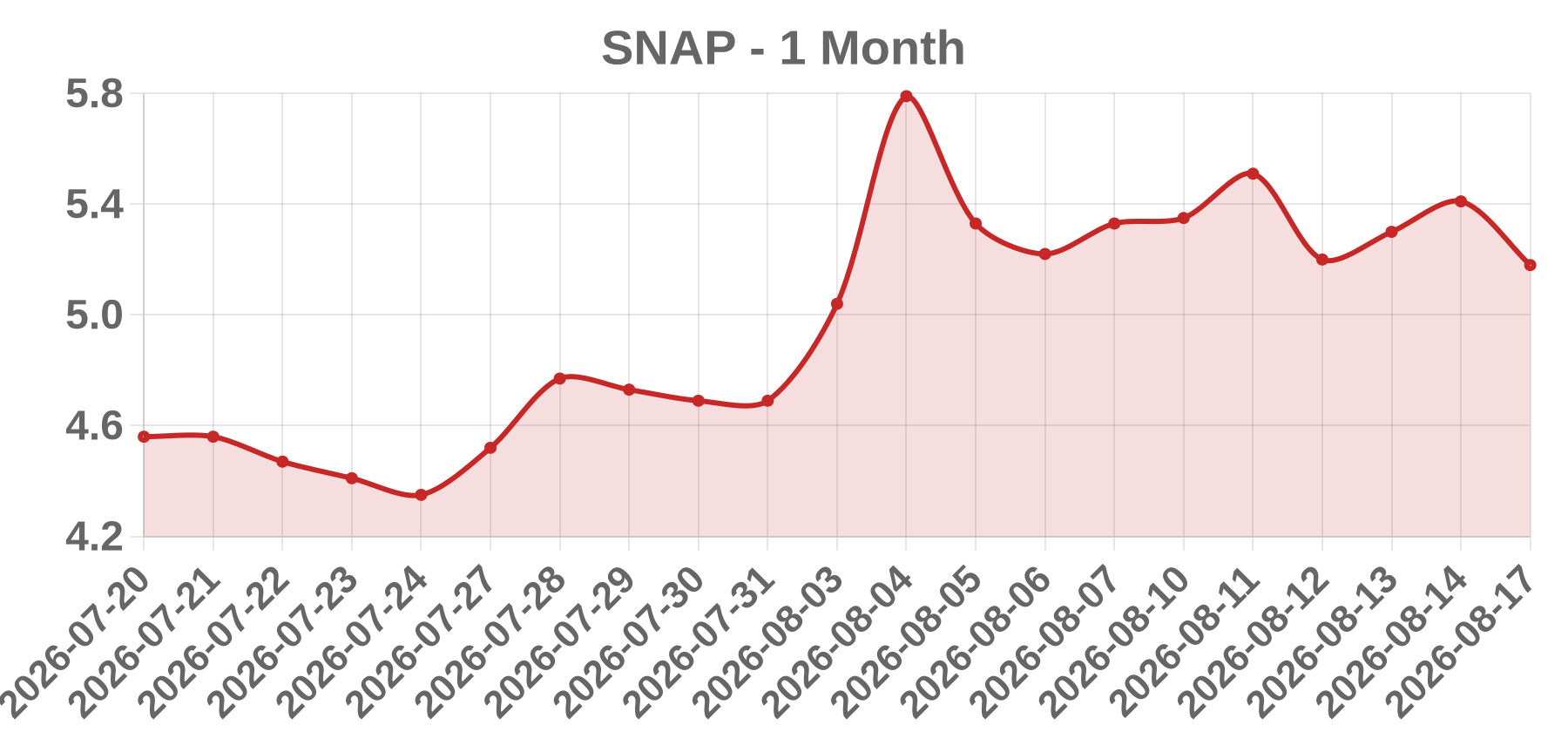 SNAP SNAP