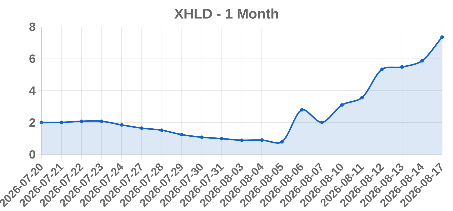 XHLD XHLD