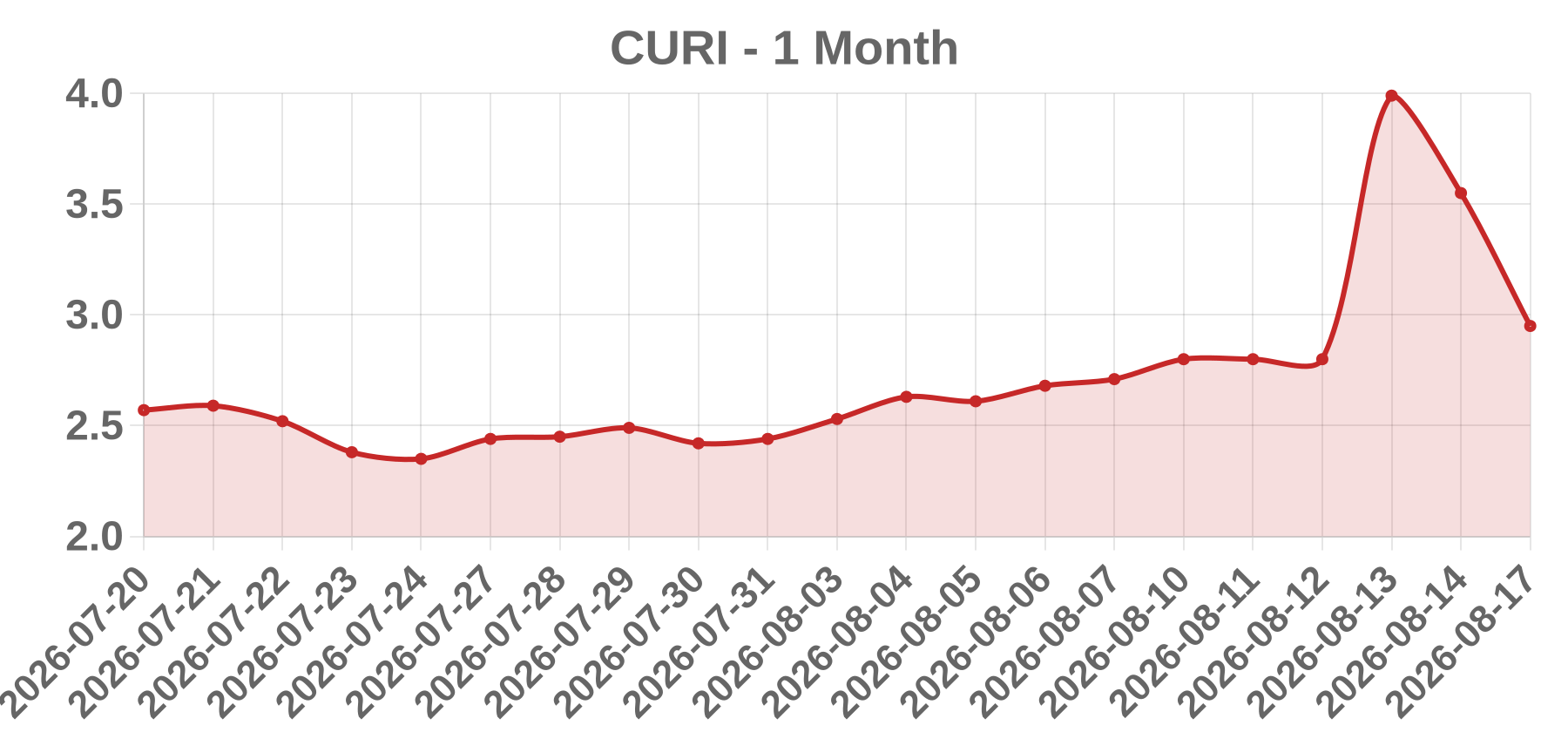 CURI CURI