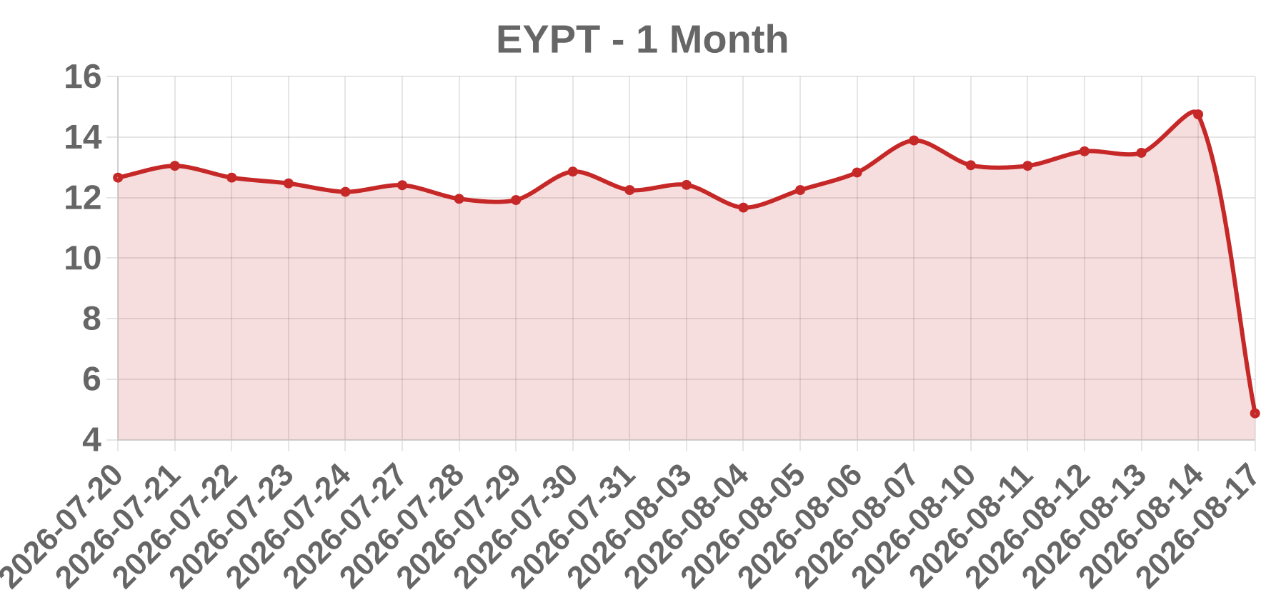EYPT EYPT