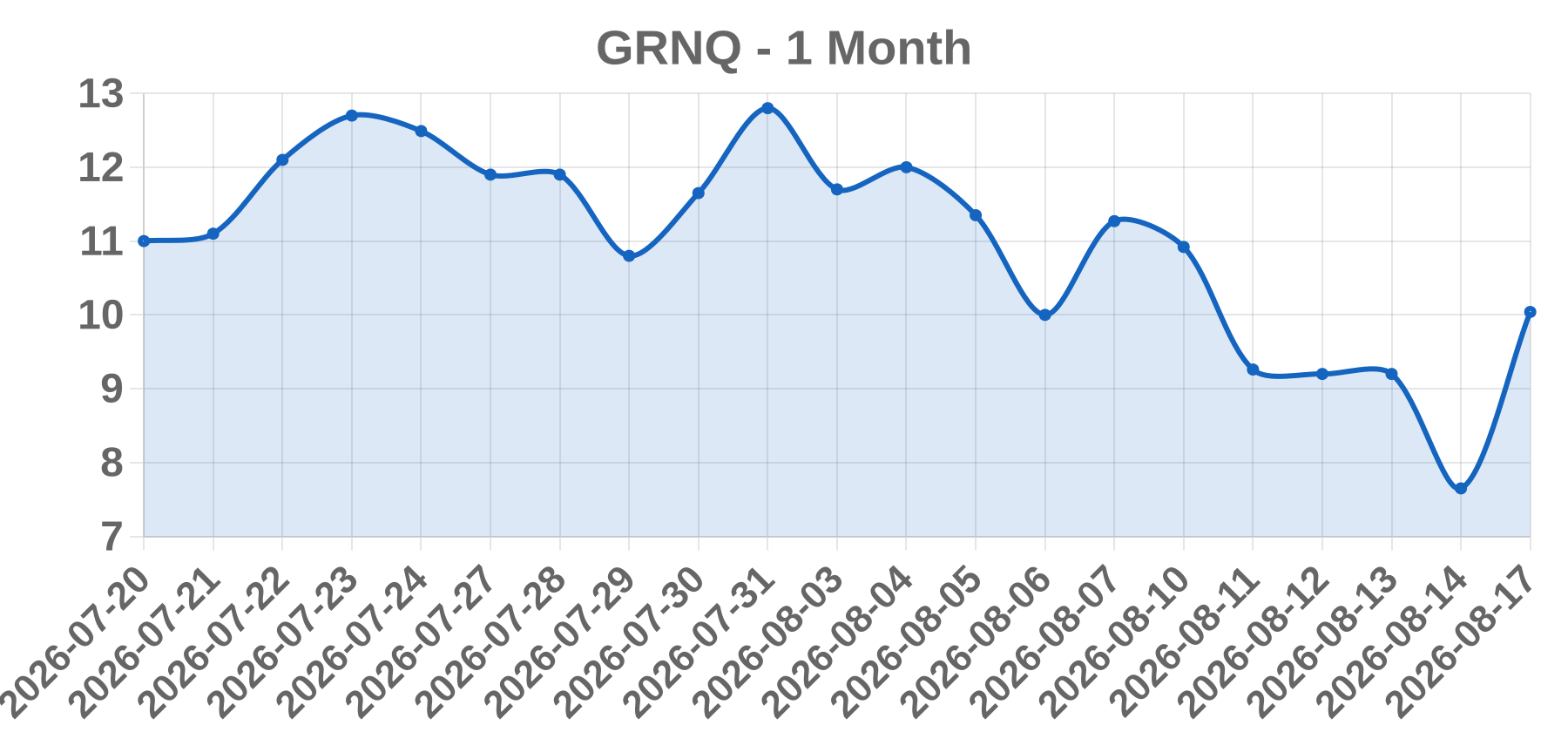 GRNQ GRNQ
