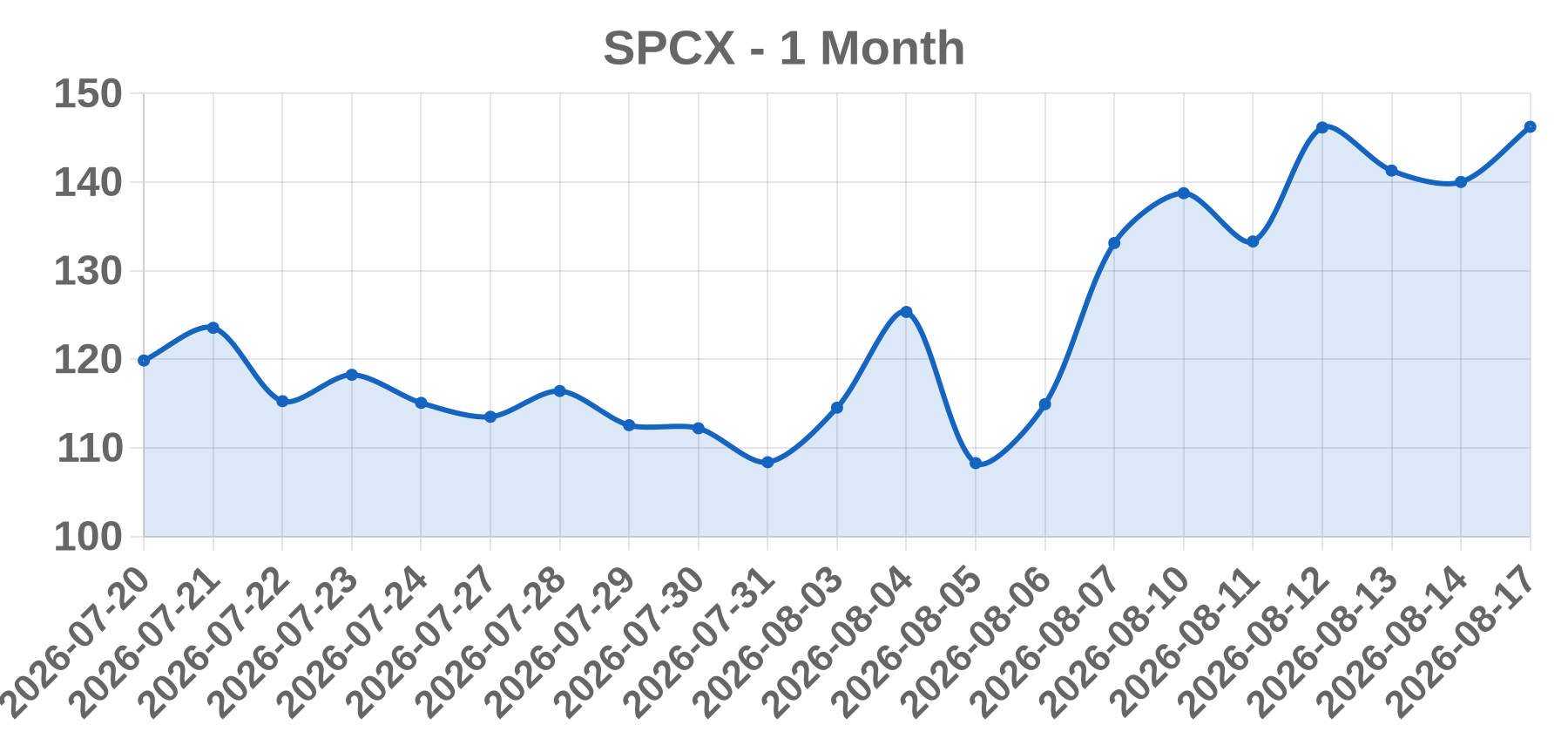 SPCX SPCX