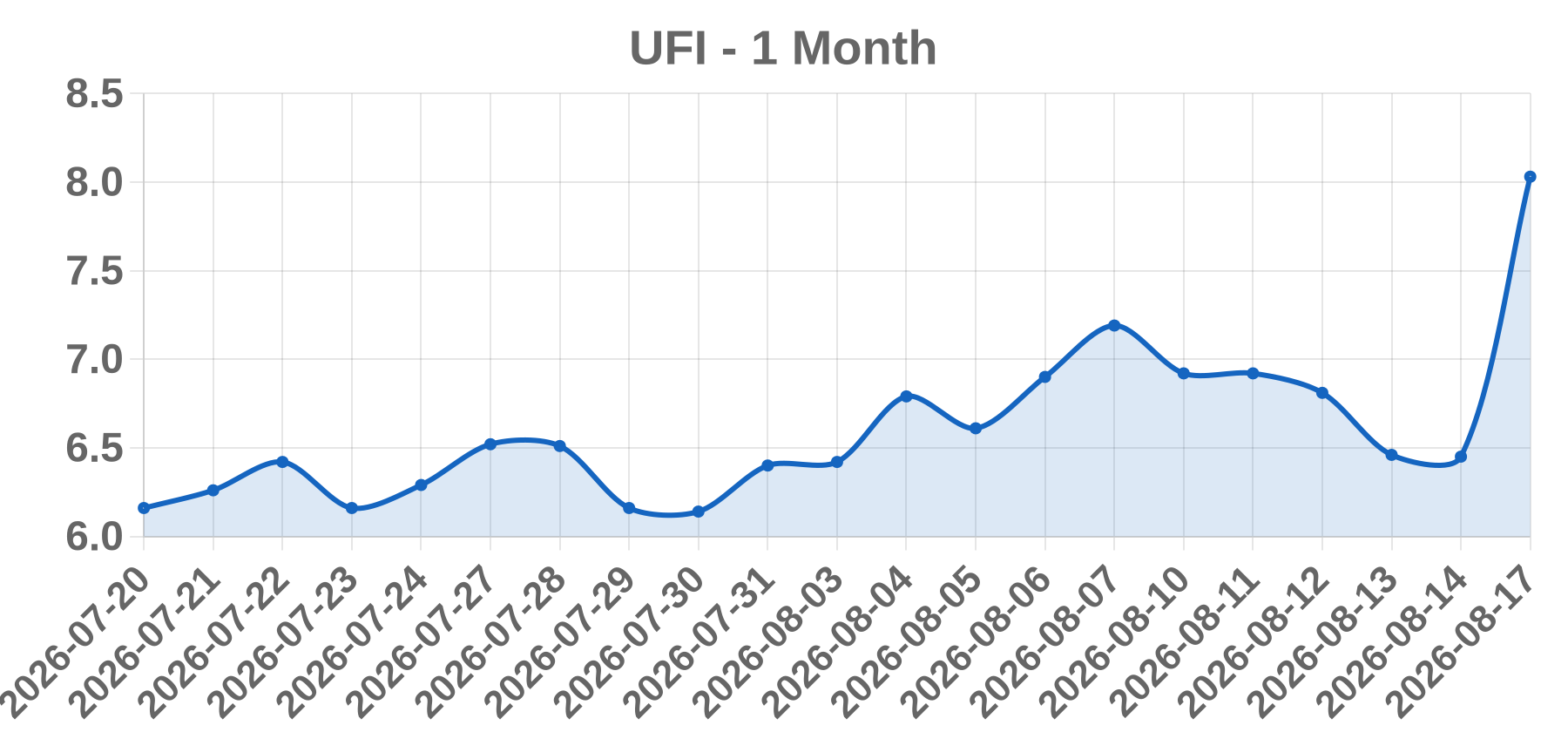 UFI UFI
