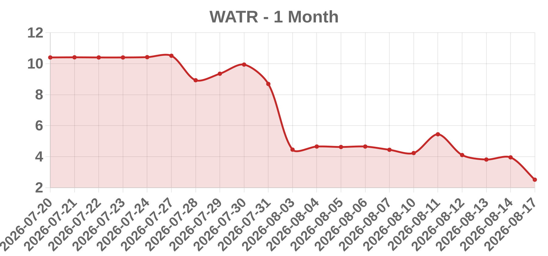 WATR WATR