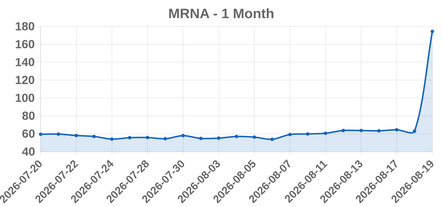 MRNA MRNA