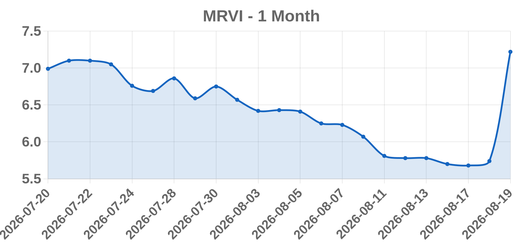MRVI MRVI