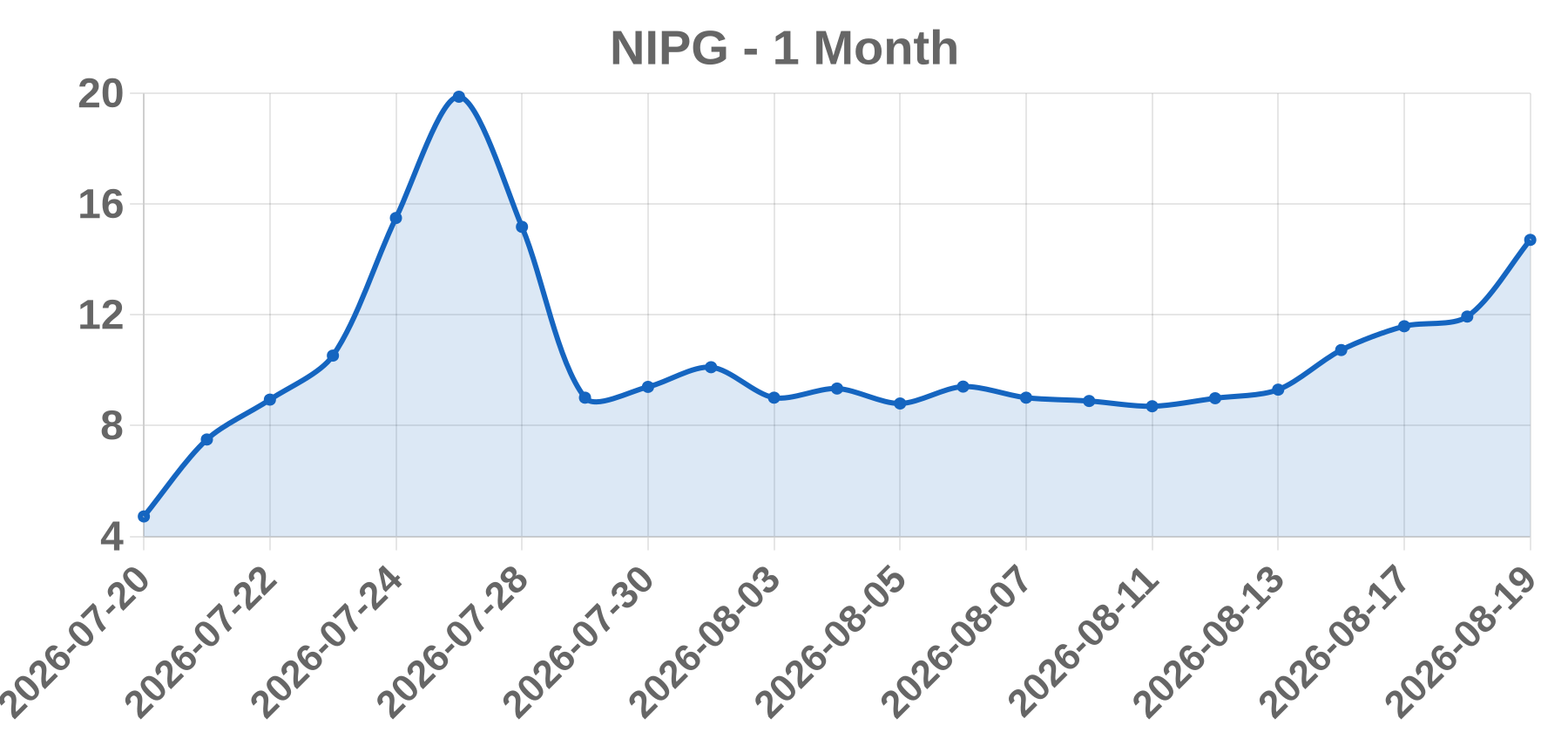 NIPG NIPG