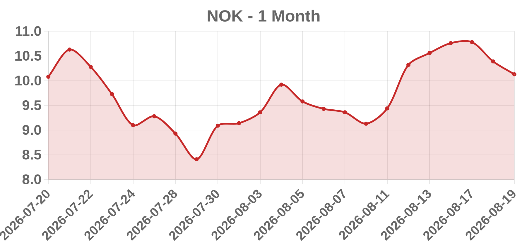 NOK NOK