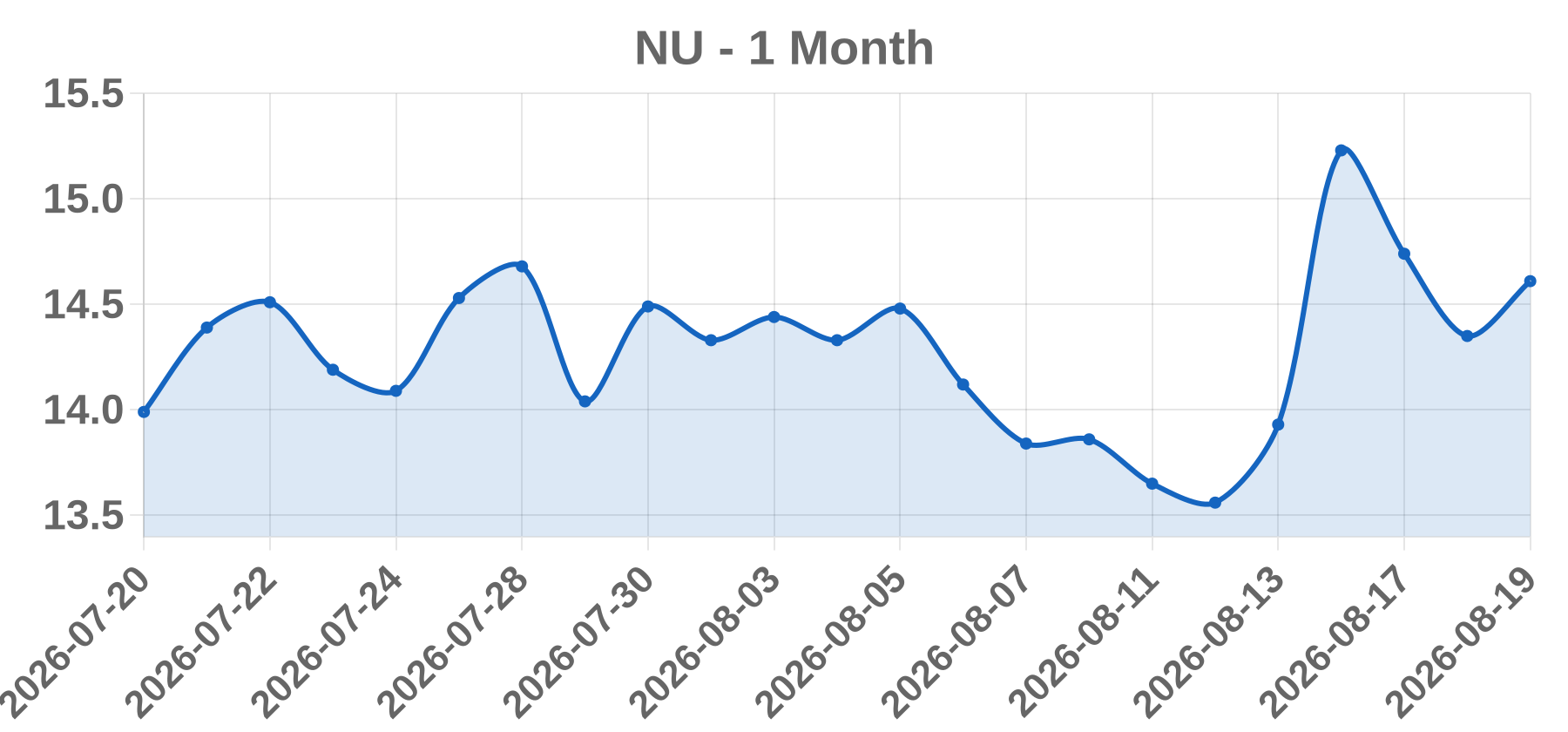 NU NU