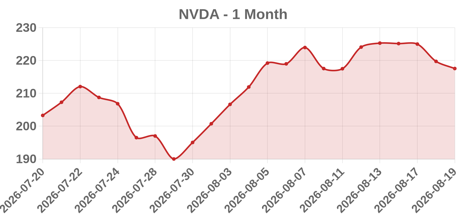 NVDA NVDA