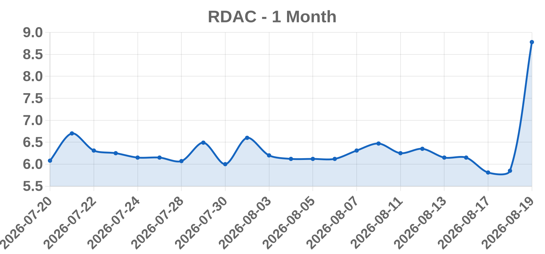 RDAC RDAC
