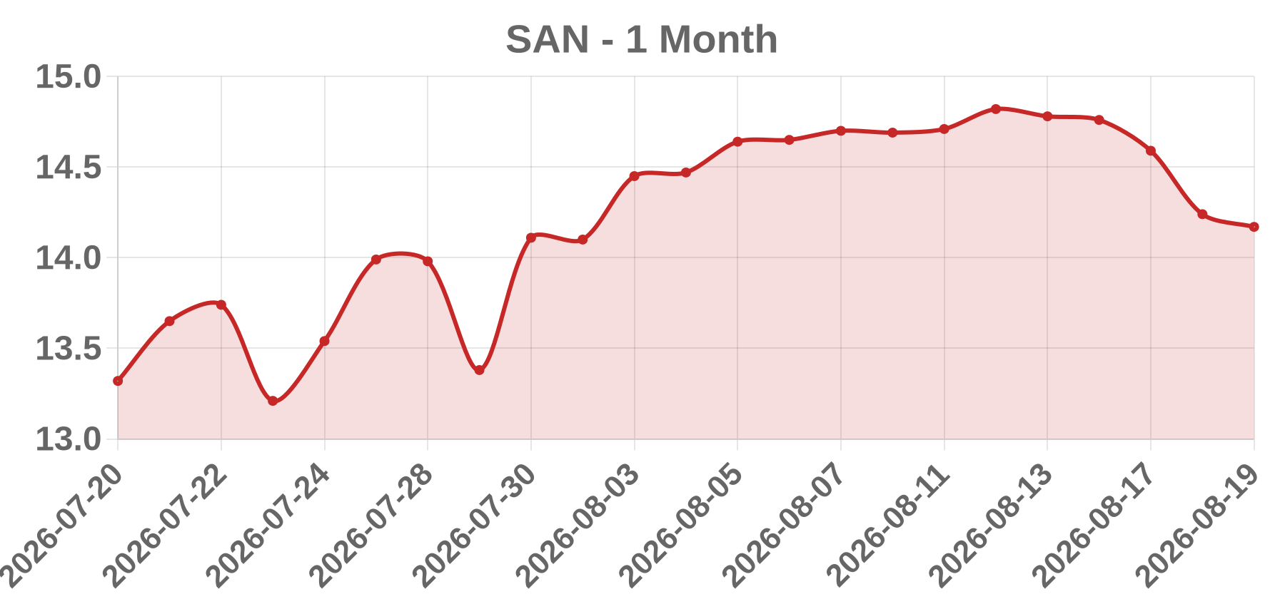 SAN SAN