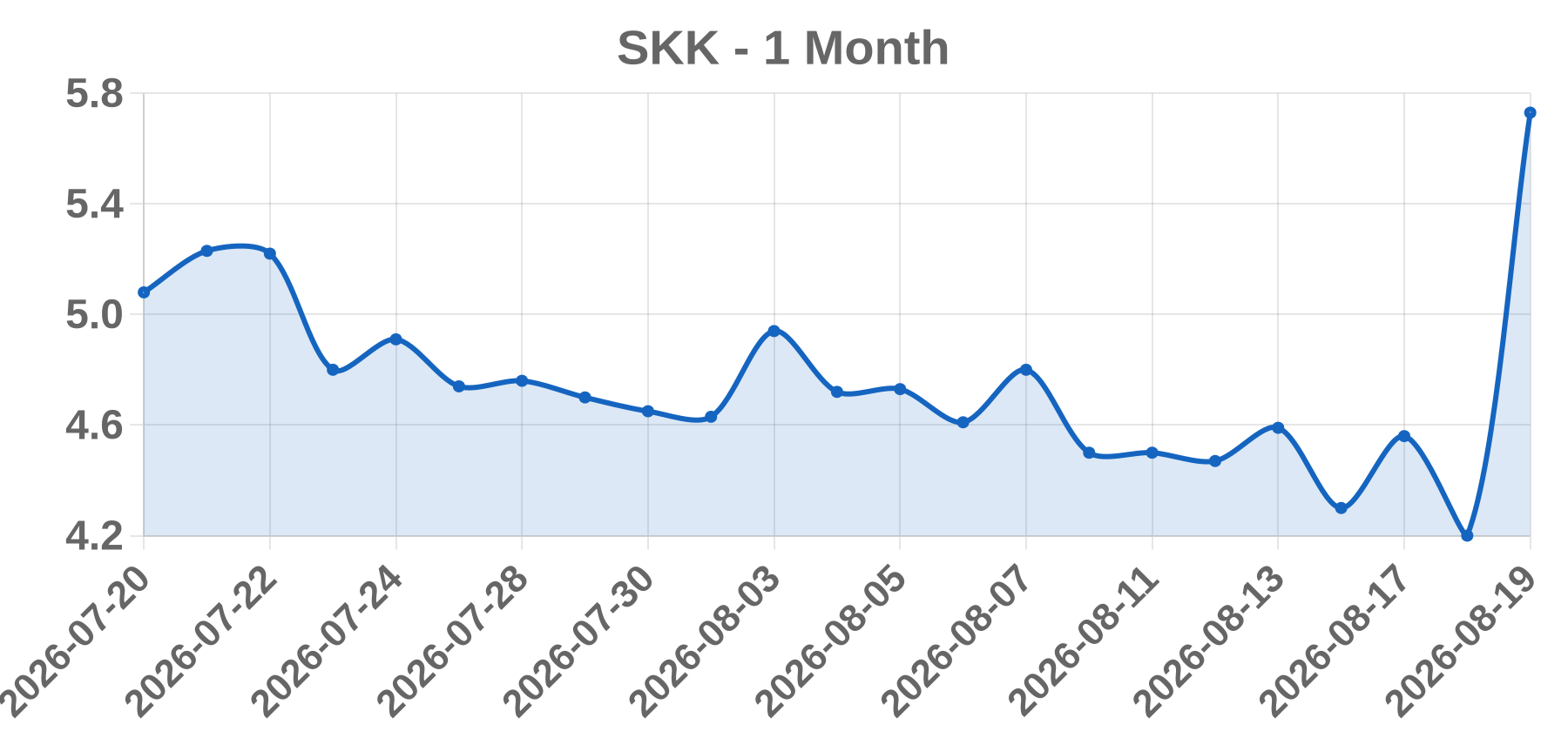 SKK SKK