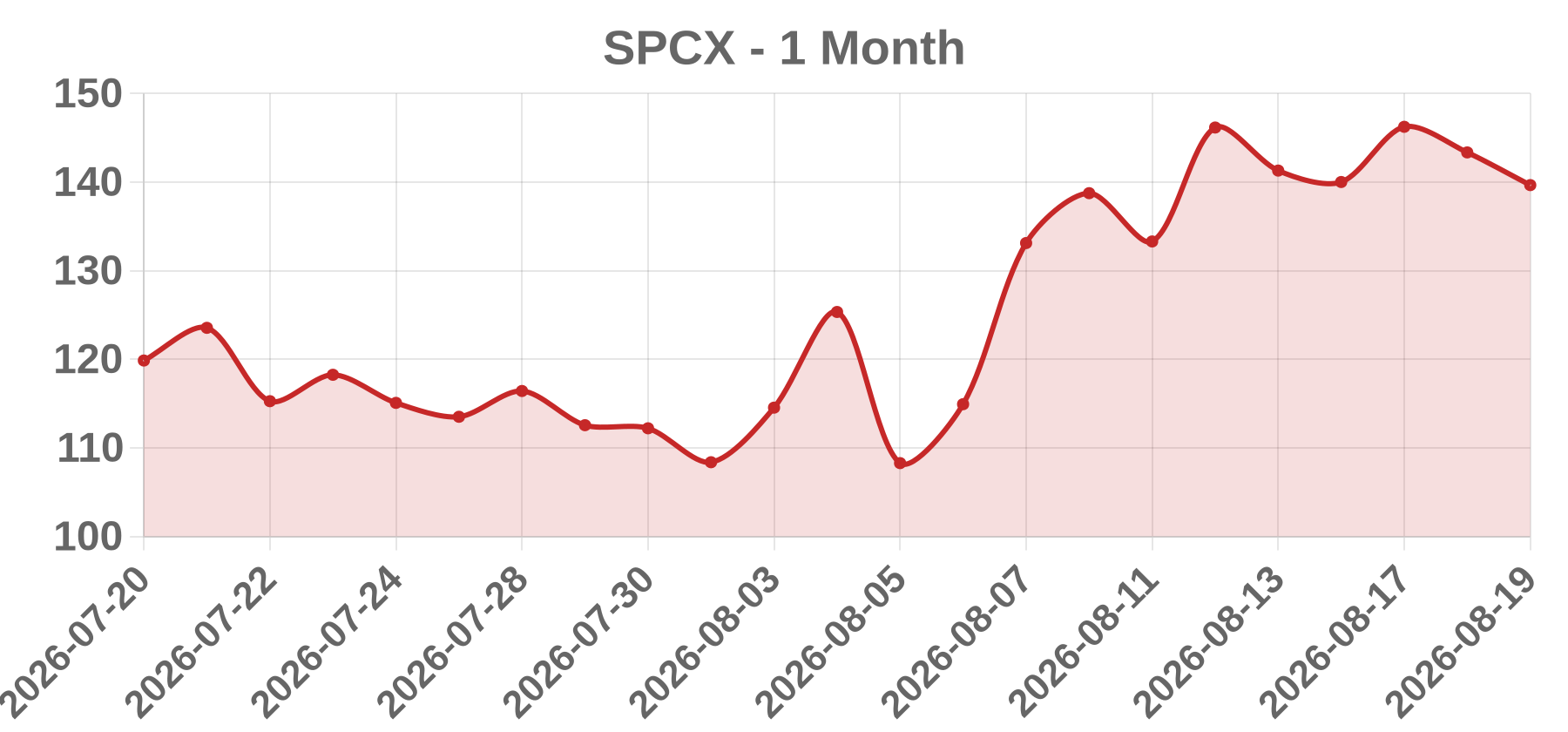 SPCX SPCX