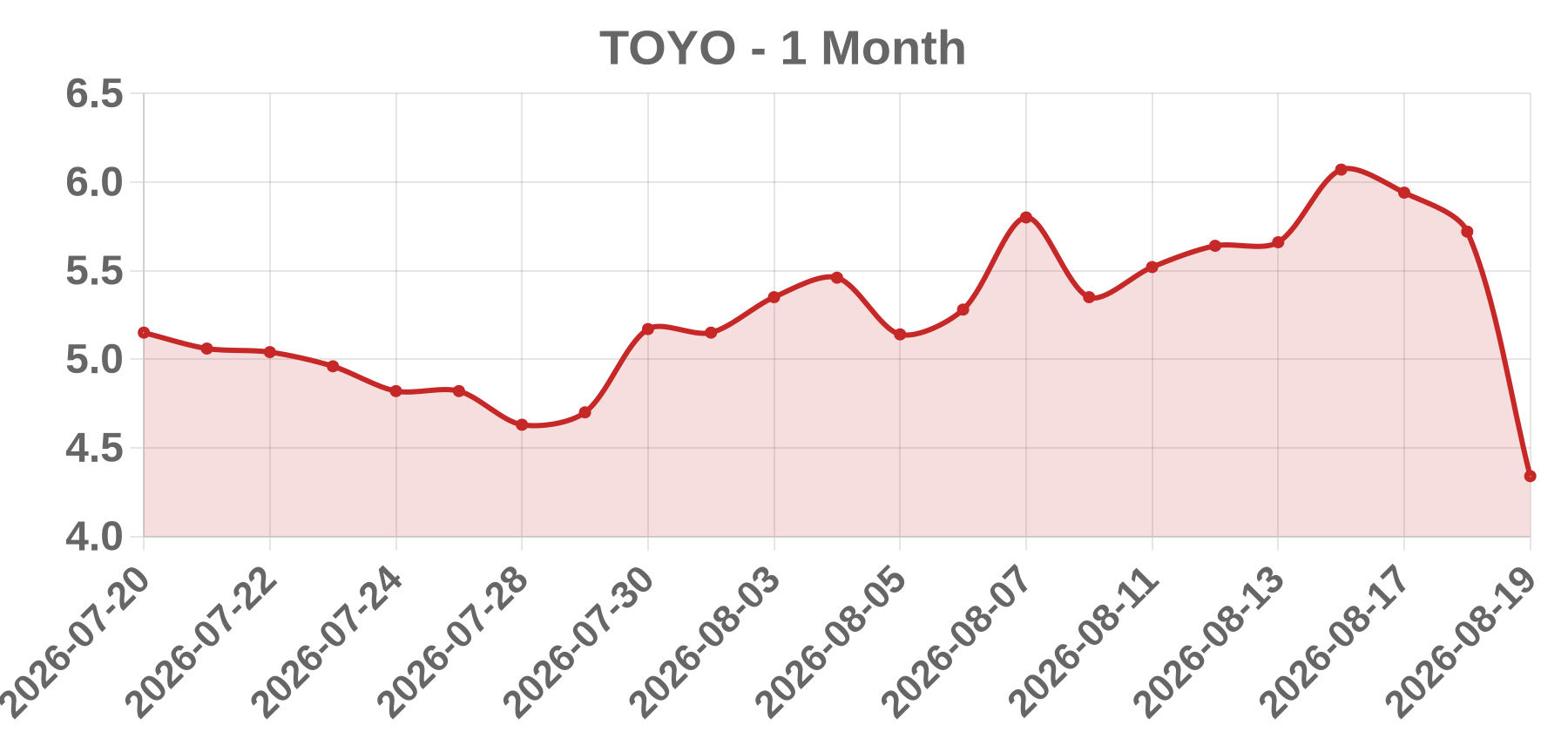 TOYO TOYO