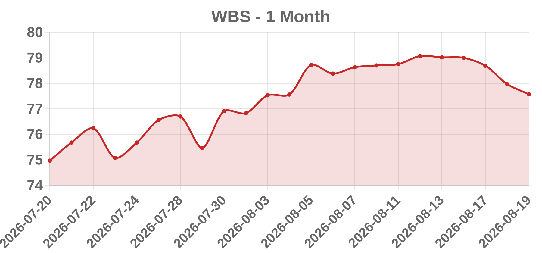 WBS WBS