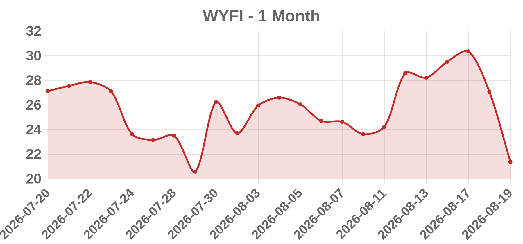 WYFI WYFI
