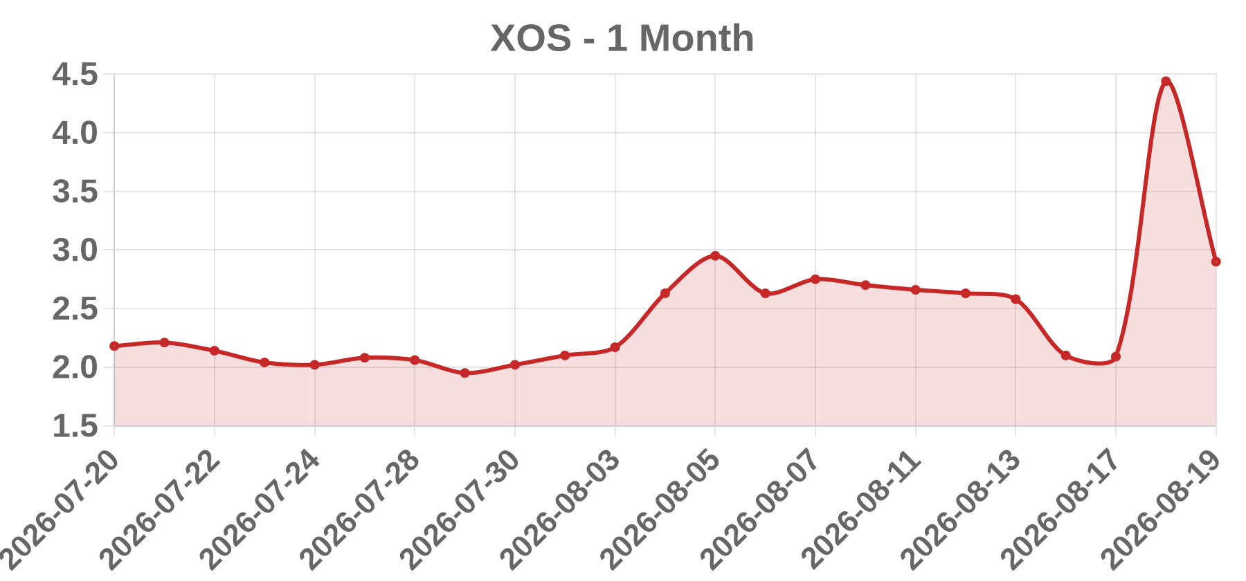 XOS XOS
