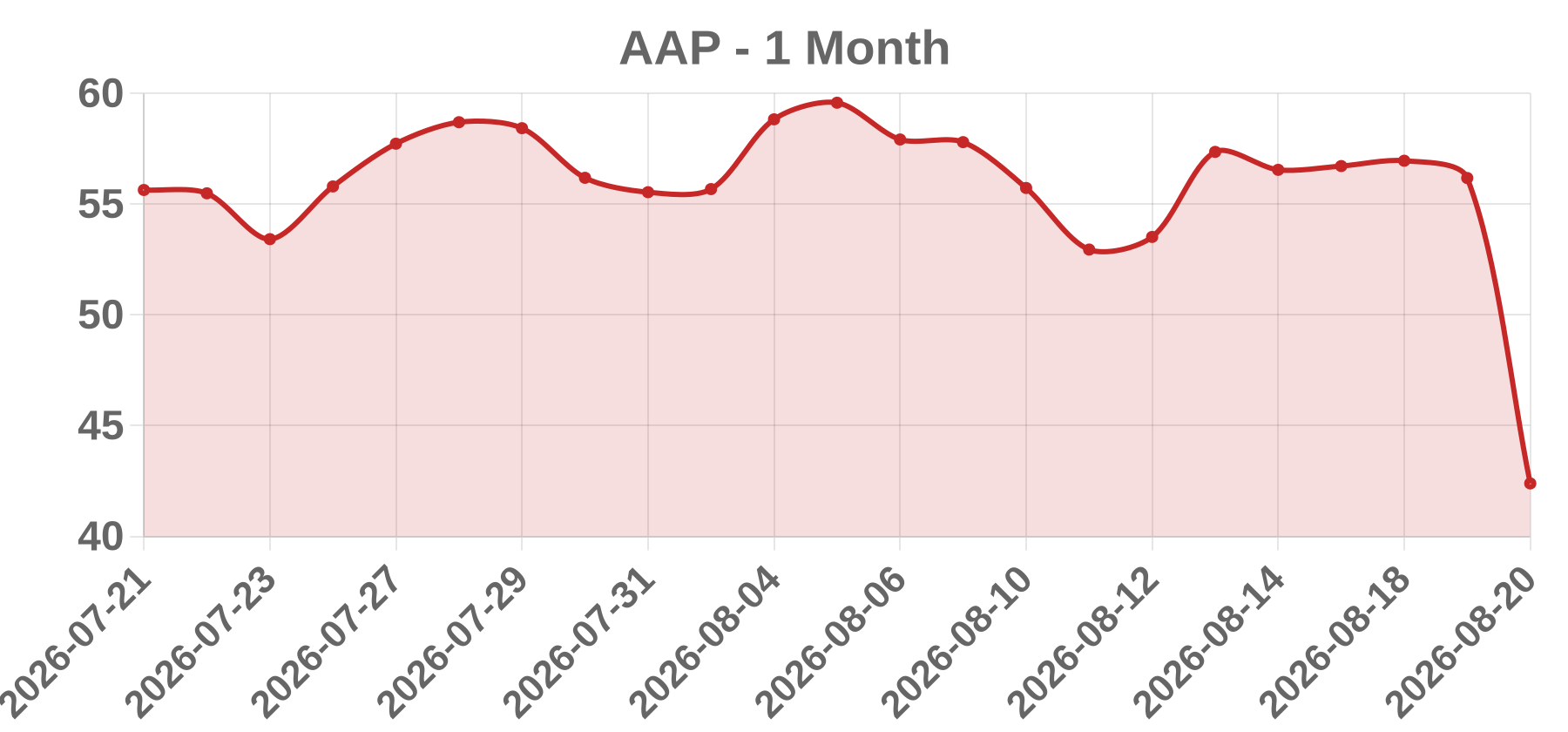 AAP AAP
